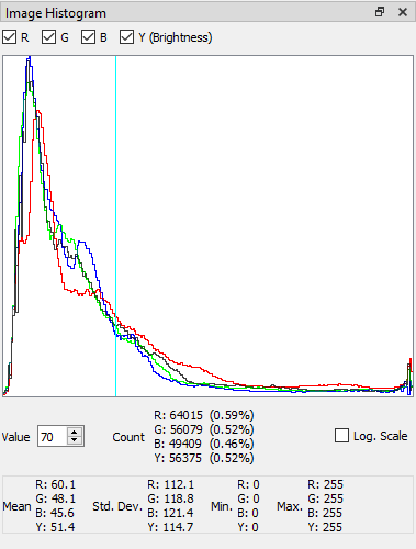 Image Histogram View