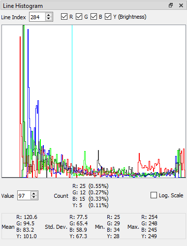 Line Histogram View