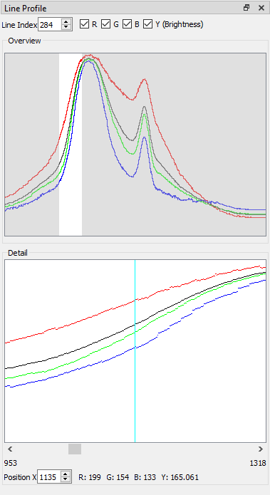 Line Profile View