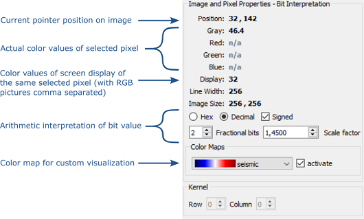 Pixel Values Probe