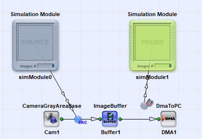 Simulation Sources Are Gray Image Frames, Simulation Probes Are Green Image Frames