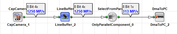 SelectFromParallel