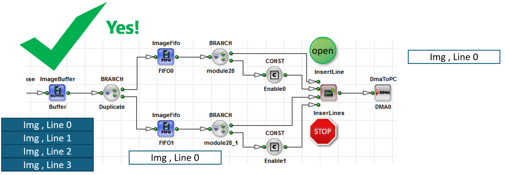 Deadlock Solved Deadlock Solved
