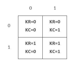 Command GetSimImageData: Identifying a Kernel Element in 4 Elements