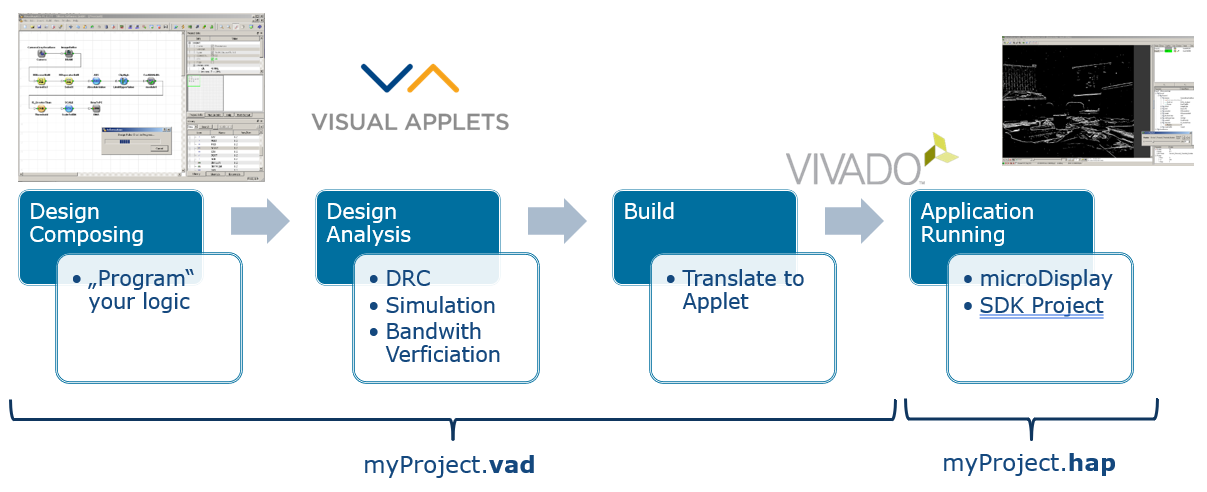VisualApplets Workflow VisualApplets Workflow