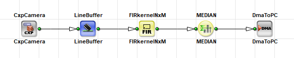 Image-Processing Pipeline Designed in VisualApplets Image-Processing Pipeline Designed in VisualApplets