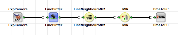 Minimum Pixel Value Across Neighboring Lines with LineNeighboursNx1