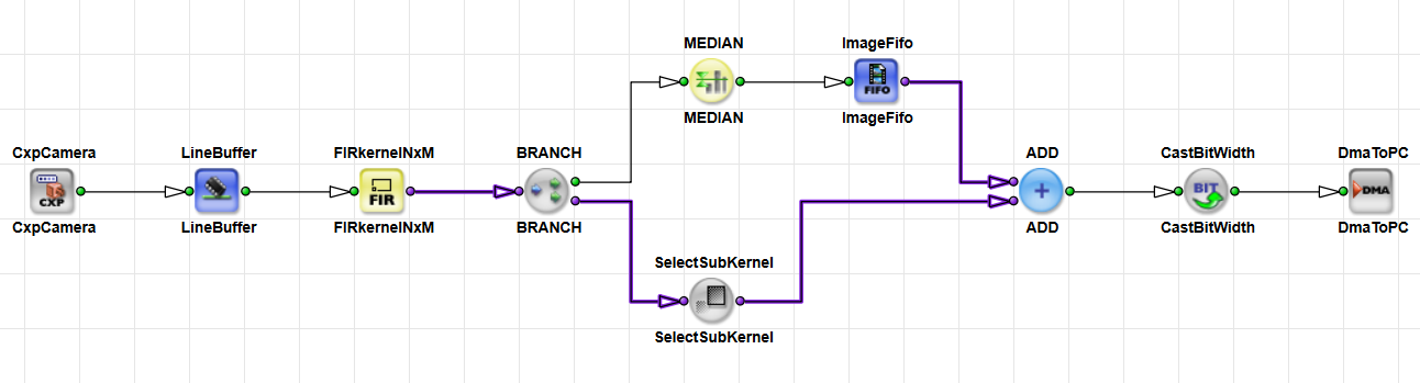 VisualApplets: Purple Links VisualApplets: Purple Links