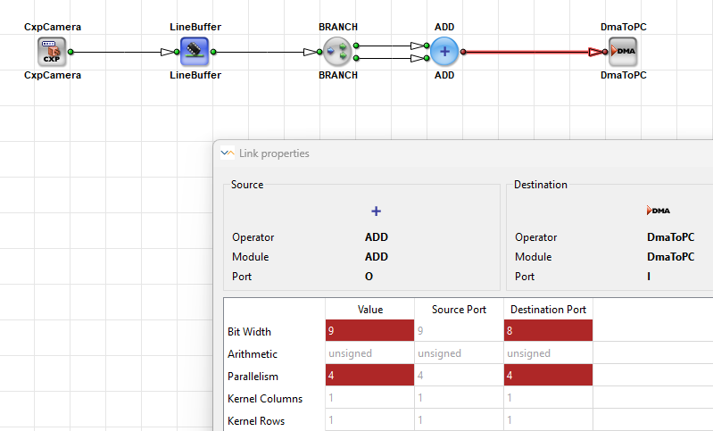 VisualApplets: Red Links VisualApplets: Red Links