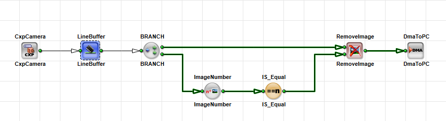 Synchronous Inputs Synchronous Inputs