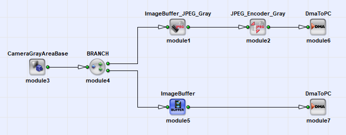 VisualApplets Design for JPEG compression