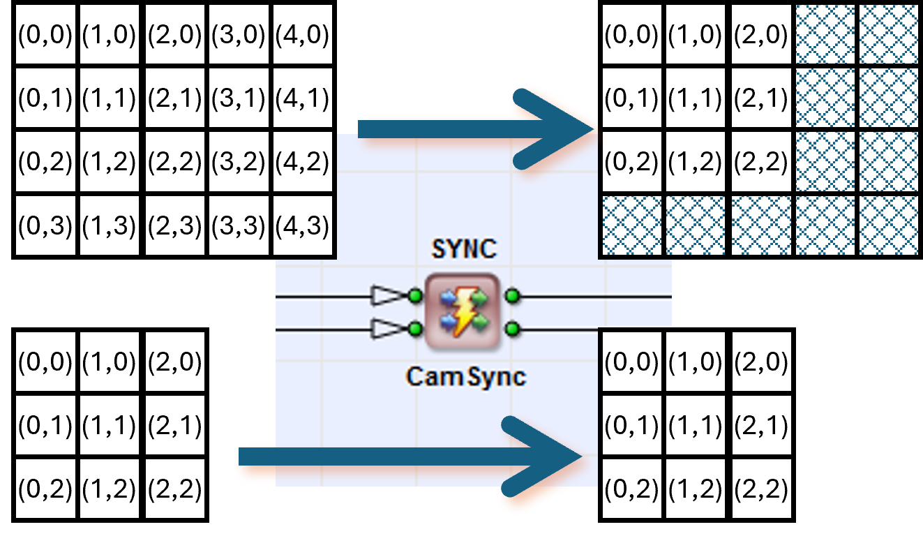 Cropping Larger Images with SyncToMin Cropping Larger Images with SyncToMin