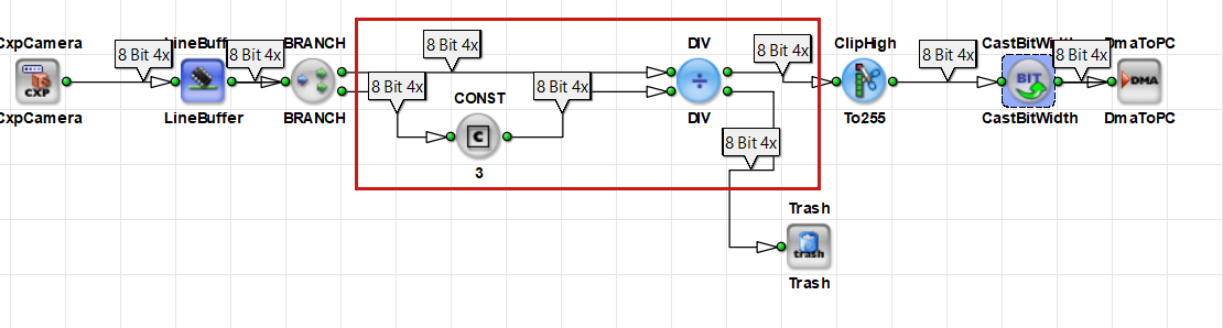 Bit Widths for the DIV Operator with Unsigned Input Links Bit Widths for the DIV Operator with Unsigned Input Links