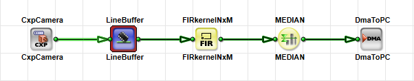 Design with Green Links and Red Module Design with Green Links and Red Module