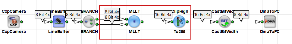 Changing the Bit Width with the MULT operator Changing the Bit Width with the MULT operator